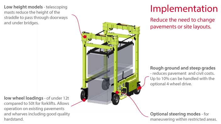Isoloader Econolifter Straddle Carrier does not require special pavements or site conditions