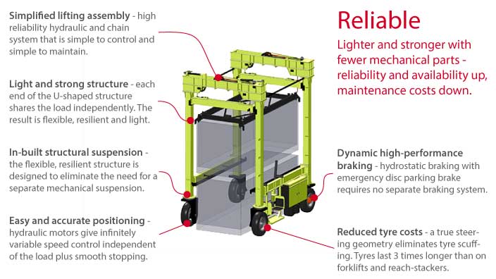Isoloader Econolifter Straddle Carrier for reliable container handling with high availability and low maintenance