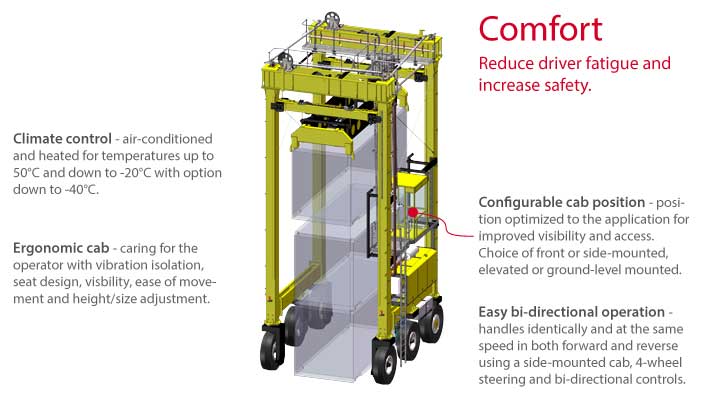 Isoloader Transporter High Performance Straddle Carrier with operator ergonomics and comfort for safe effective 24 hour container handling