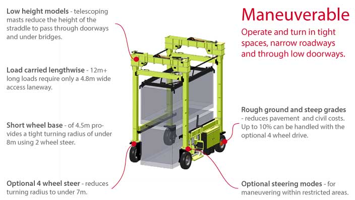 Isoloader Econolifter Straddle Carrier is highly maneuverable with optional steering modes and height clearances