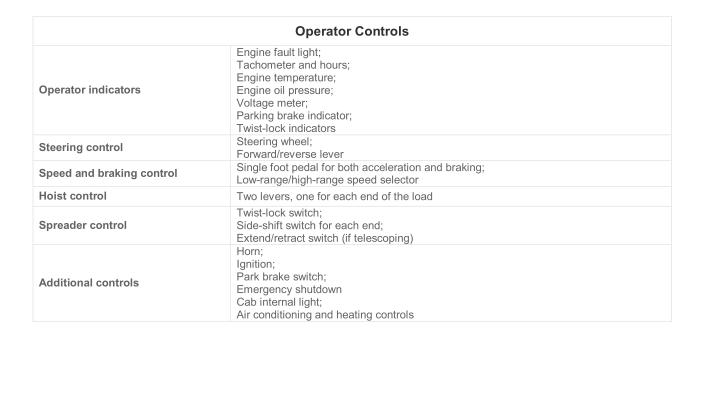 Isoloader Transporter High Performance Straddle Carrier specifications and controls